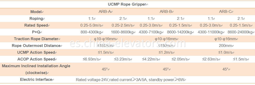 Pinza de cuerda ucmp Ucmp Rope Gripper